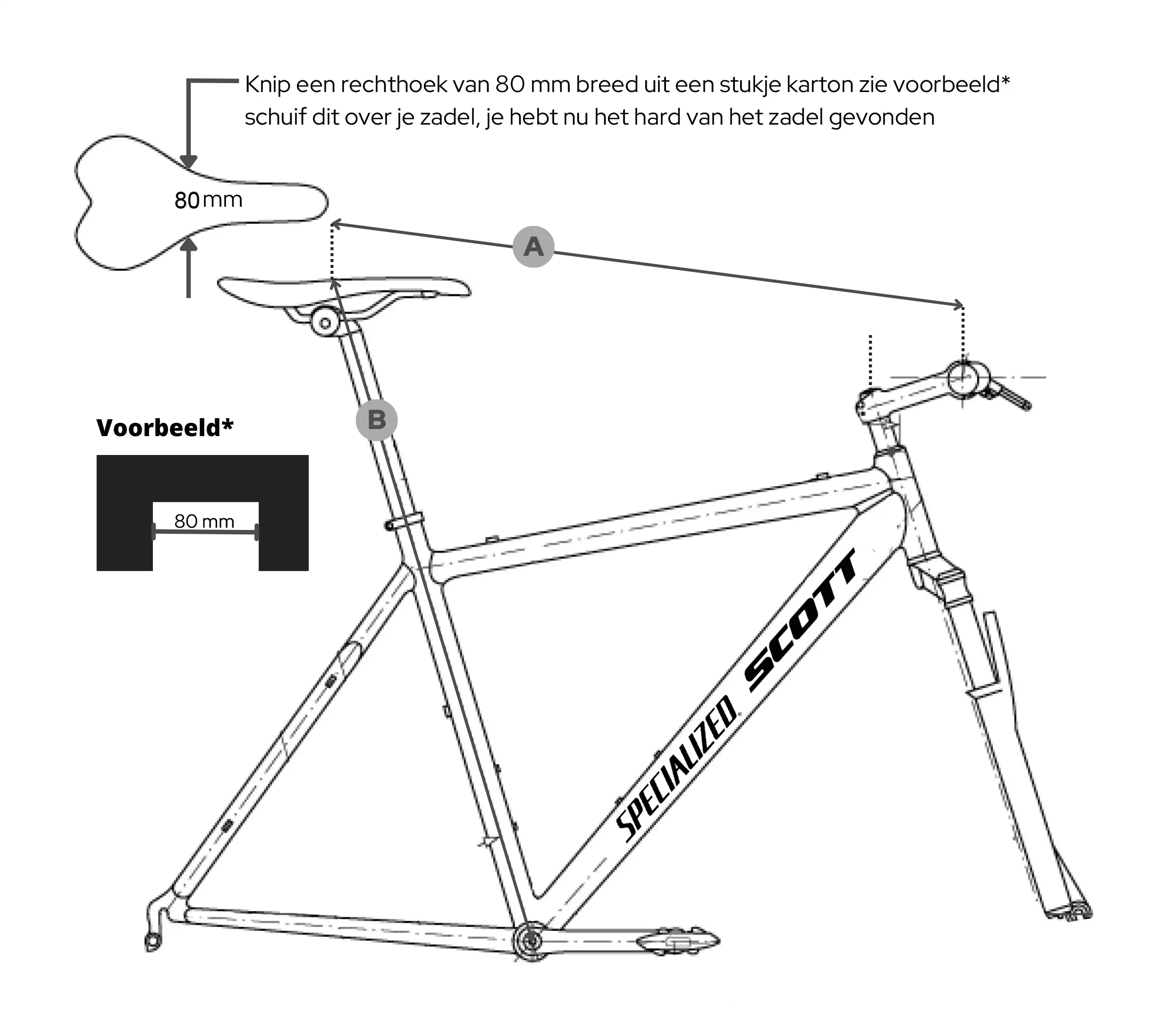 Geometrie